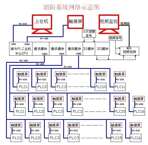 1658797175343463.png 消防.png