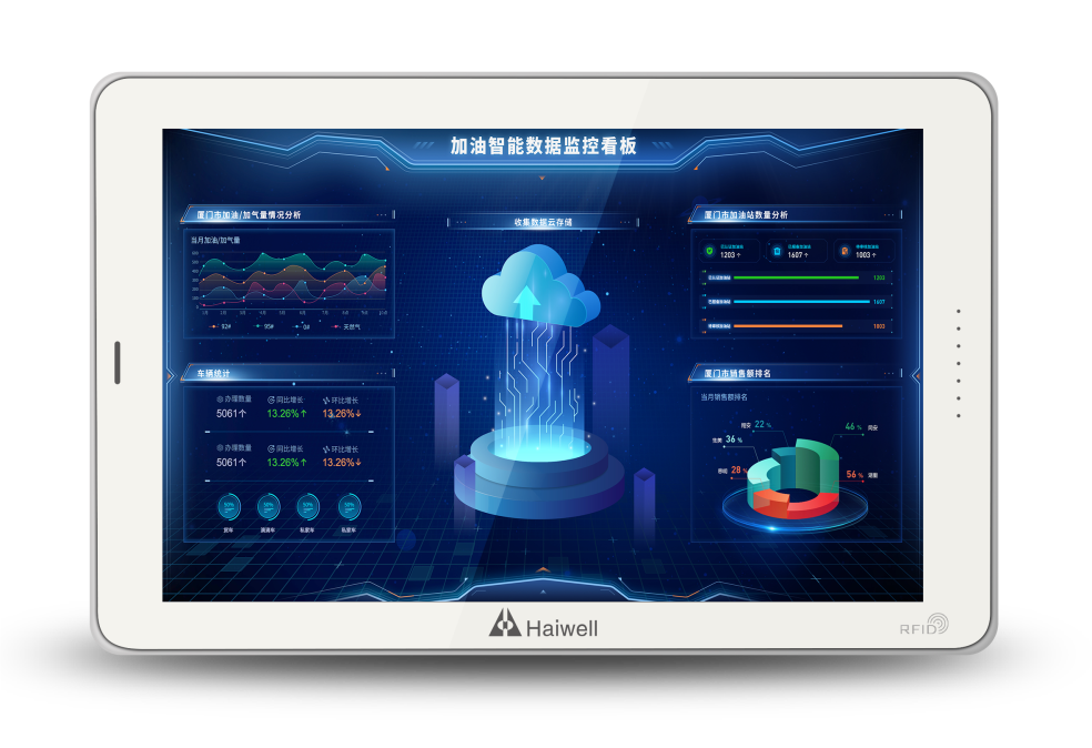 海為工業(yè)自動化 工業(yè)物聯(lián)網(wǎng) 海為工業(yè)自動化 工業(yè)物聯(lián)網(wǎng)